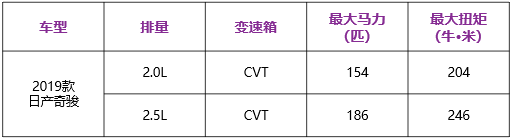 一个本来要买性能车的90后,怎么最后就选择了奇骏?!