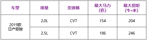 一个本来要买性能车的90后，怎么最后就选择了奇骏？！