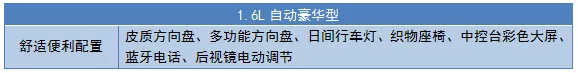 四缸自吸+6AT，12万最靠谱省心的家用车型推荐