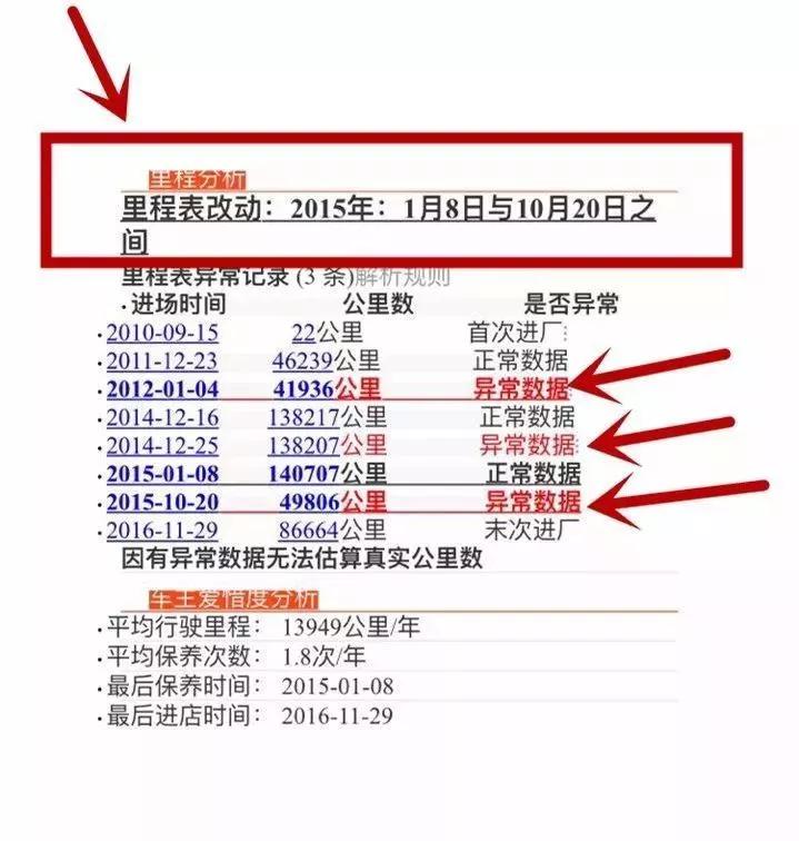 五月国际娱乐网传“人人车倒闭”,线上二手车的坑到底有多深? 五月国际娱乐网传“人人车倒闭”,线上二手车的坑到底有多深?