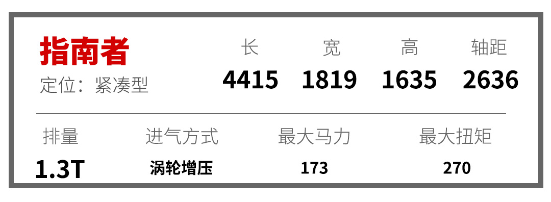 试了一大圈，2019年这些15万级新车最值得买！