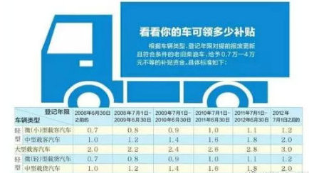 “限行“最新资讯都在这了，就等你来