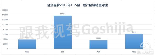 韩系品牌窝里斗，美系品牌666 德日美韩小型车市场分析