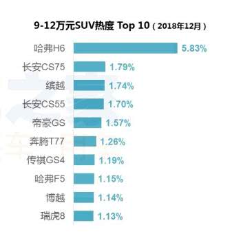 附赠二次元小姐姐，颜值高轴距2米7，奔腾T77十四天卖4千！