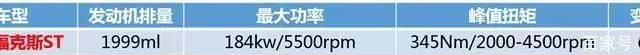 国内能买到的最强2.0T发动机,就数这几款,开过的都说好!