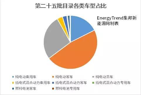 第二十五批免征车辆购置税目录:97.5%的车企可拿到新政补贴