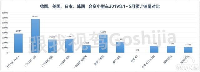 韩系品牌窝里斗，美系品牌666 德日美韩小型车市场分析