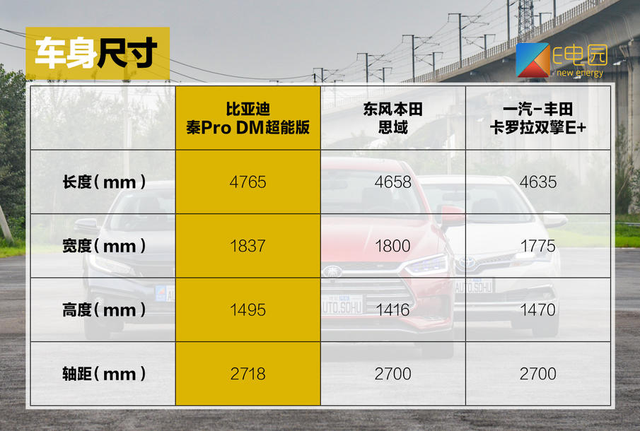是否具备挑战合资品牌的实力?秦Pro DM对比试驾