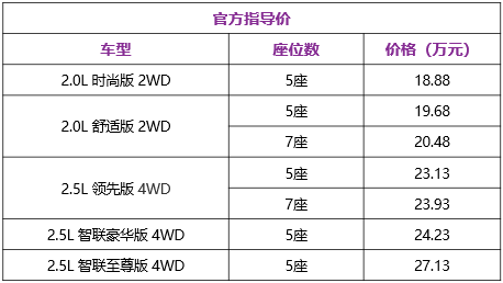 一个本来要买性能车的90后，怎么最后就选择了奇骏？！