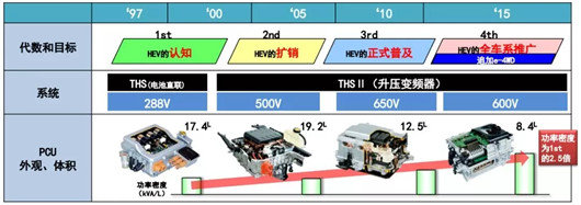汽车电动化光有“力度”不够,请再乘以“维度”
