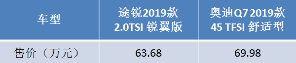 大众途锐：我比Q7更豪华、更便宜，全系标配空气悬挂