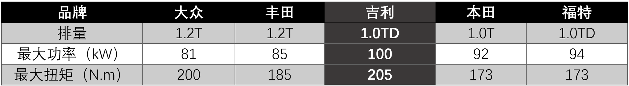 吉利“智擎”动力：小商品城里的大智慧