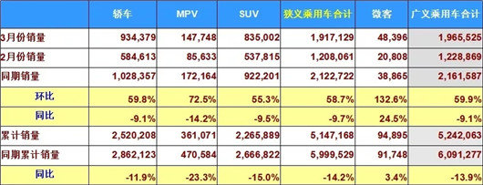 市场向下，该不该继续加码SUV？