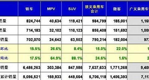国六要来了，为何4S店还不降价促销国五的车销售员工想太多！