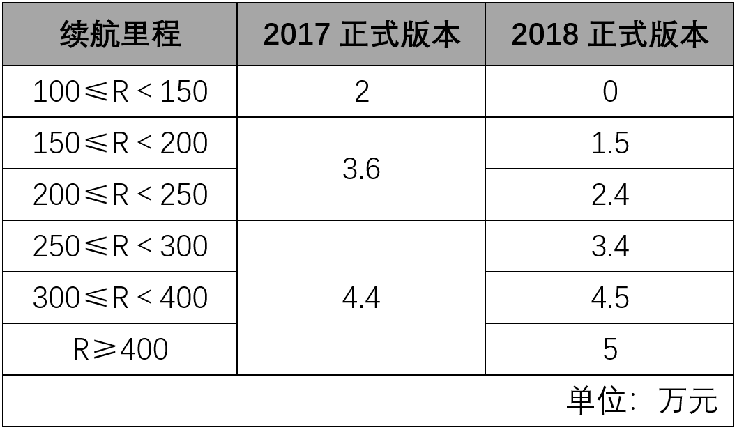 2018年最挣钱的企业之一：新能源车的靠山，创业板的一哥​