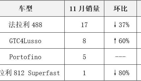 销量暴跌，年薪60万的超豪华销售员被迫转行