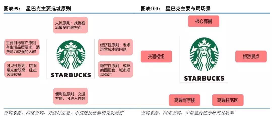 用天猫精灵点杯星巴克