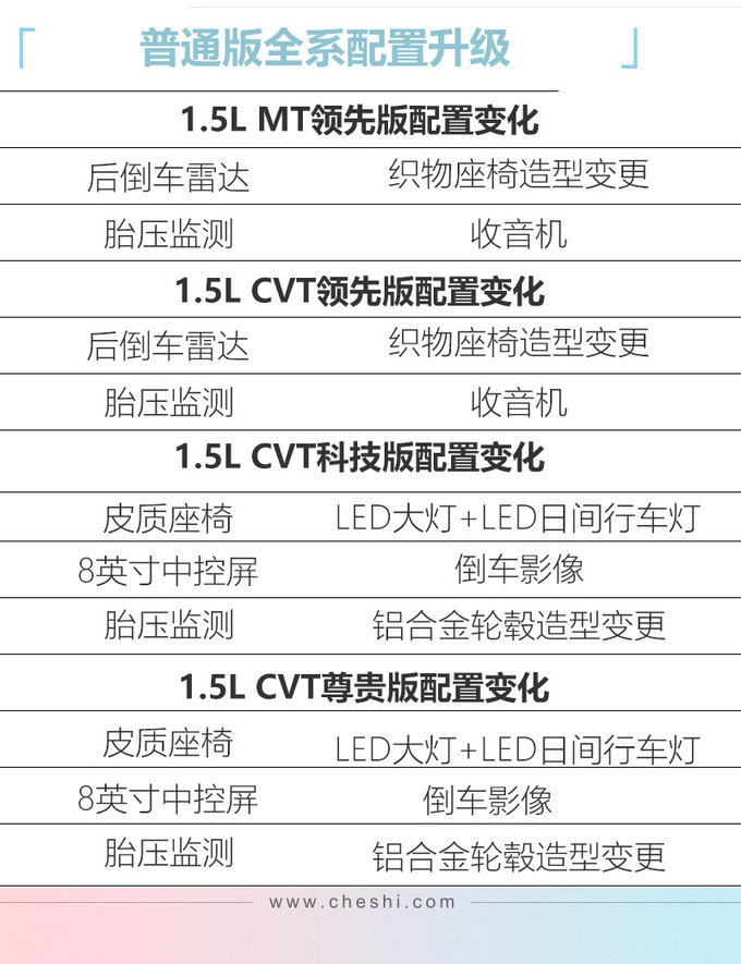广汽丰田新款致炫上市 增跨界版本7.78万元起售