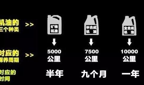 为什么有些车型使用全合成机油，却仍然规定5000公里更换机油？