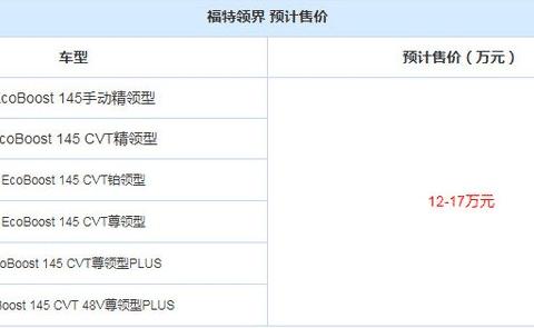 “美系中型SUV“有新的文章更新，请注意查收