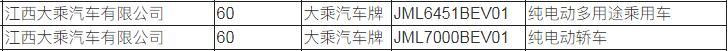 第12批新能源目录:领克02/03通电,比亚迪F0/萨博回归