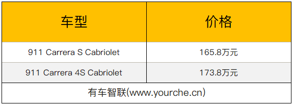 保时捷全新一代911 Cabriolet官图发布 2款车型 售价165.8万元起