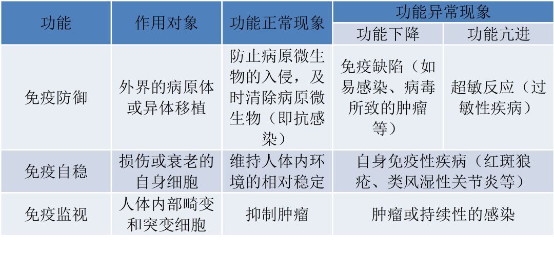 免疫力低下会增加患癌风险，这些降低免疫力的行为你有吗？