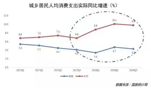 “汽车下乡”就是变相营销?车企莫把“好经”念歪了