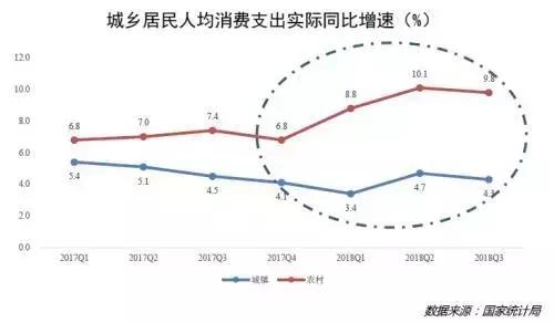 “汽车下乡”就是变相营销？车企莫把“好经”念歪了