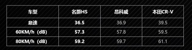 怠速比图书馆还安静？名爵HS NVH解析