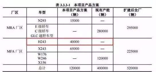 奔驰7座电动SUV明年国产，起售价才50万！