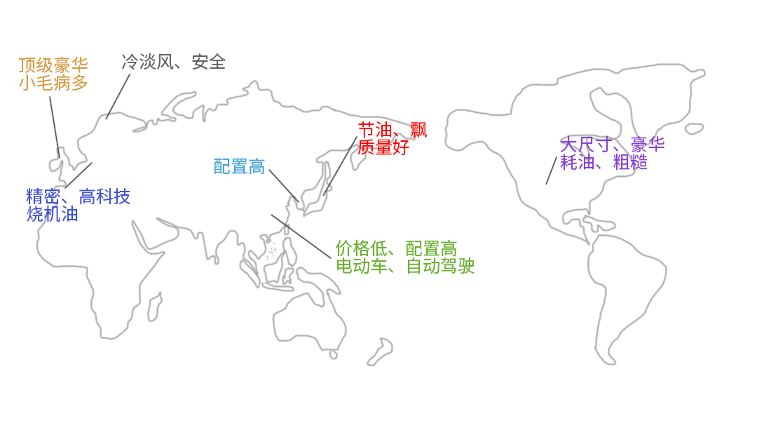 5万、10万不同价位，教授心中最好的车是这样的！