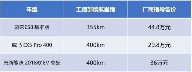 更便宜的ES6要来了，ES8却负面不断，蔚来能扭转局势吗？