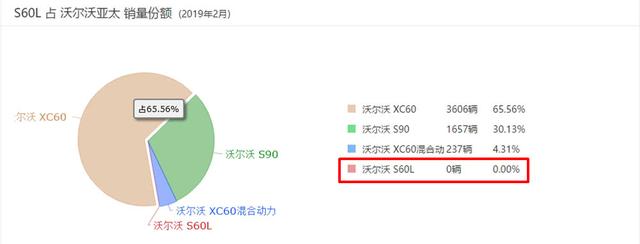 为了销量也是拼了,旗舰轿车频繁降价,沃尔沃还能算豪华品牌吗?