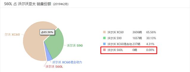 为了销量也是拼了，旗舰轿车频繁降价，沃尔沃还能算豪华品牌吗？