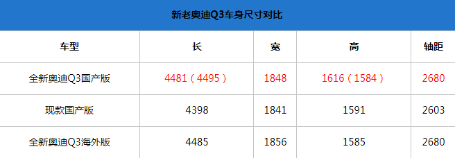 上海车展抢先看:各位看官心中的Dream Car究竟是哪款?