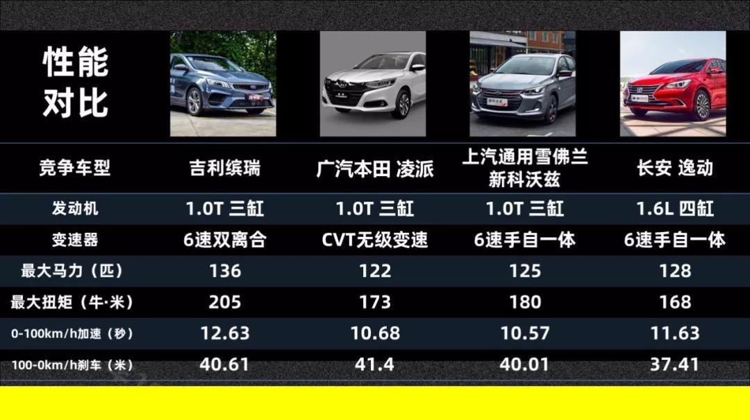 小排量也要谈运动，吉利缤瑞1.0T可还行？【快车100分003】