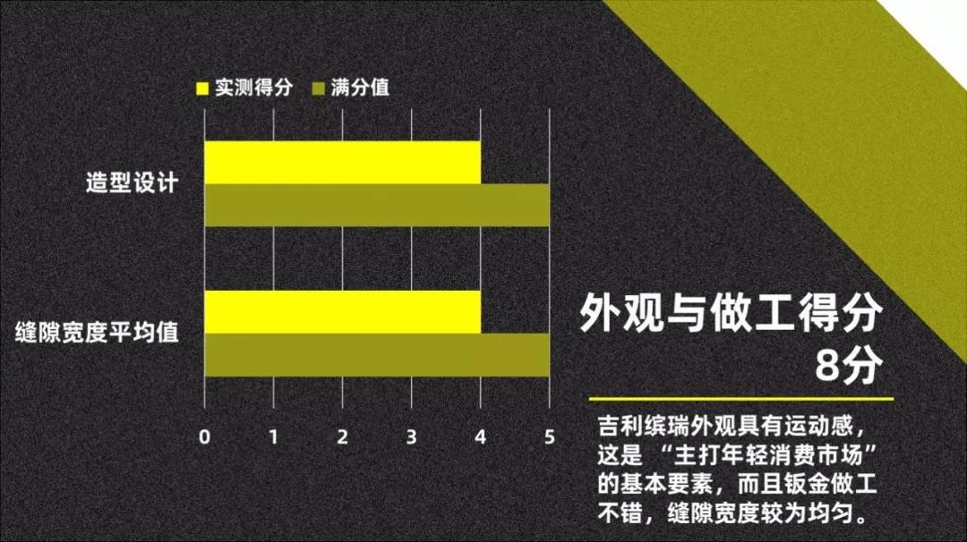 小排量也要谈运动，吉利缤瑞1.0T可还行？【快车100分003】