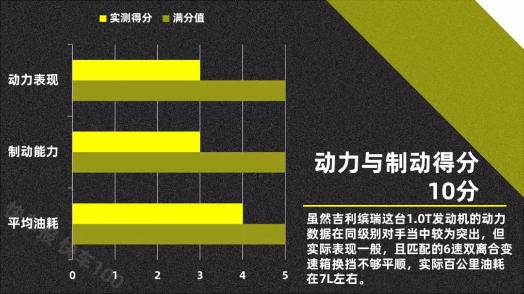 小排量也要谈运动，吉利缤瑞1.0T可还行？【快车100分003】