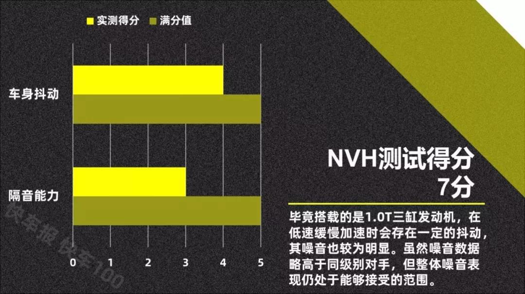 小排量也要谈运动，吉利缤瑞1.0T可还行？【快车100分003】