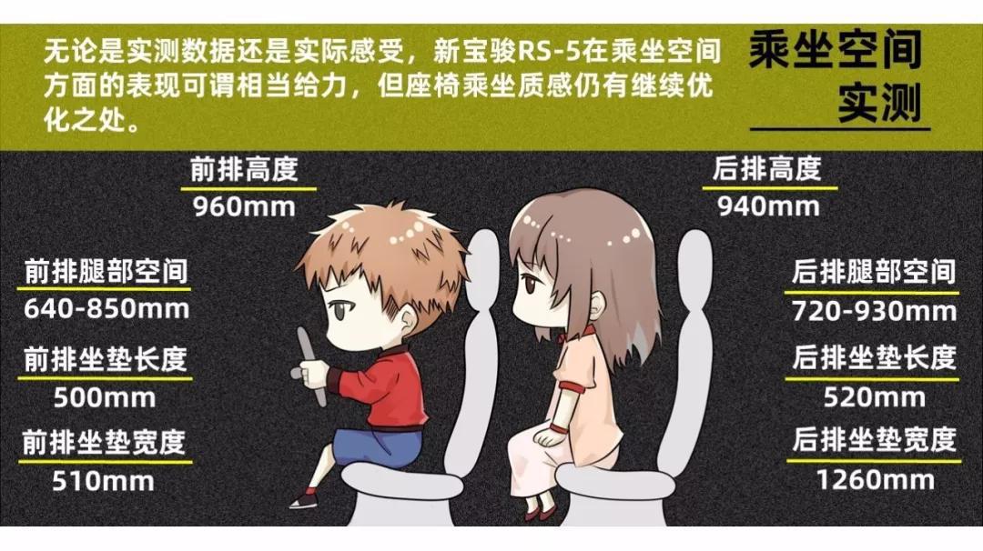 夺回“神车”名号,新宝骏RS-5摸底考试还真有料! 快车100分007