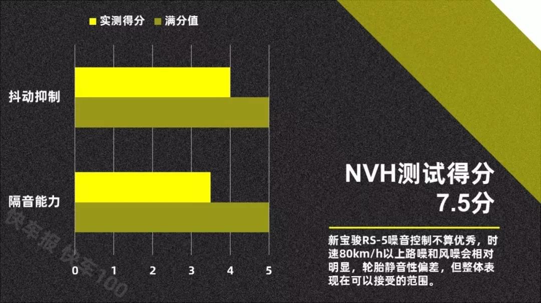 夺回“神车”名号,新宝骏RS-5摸底考试还真有料! 快车100分007