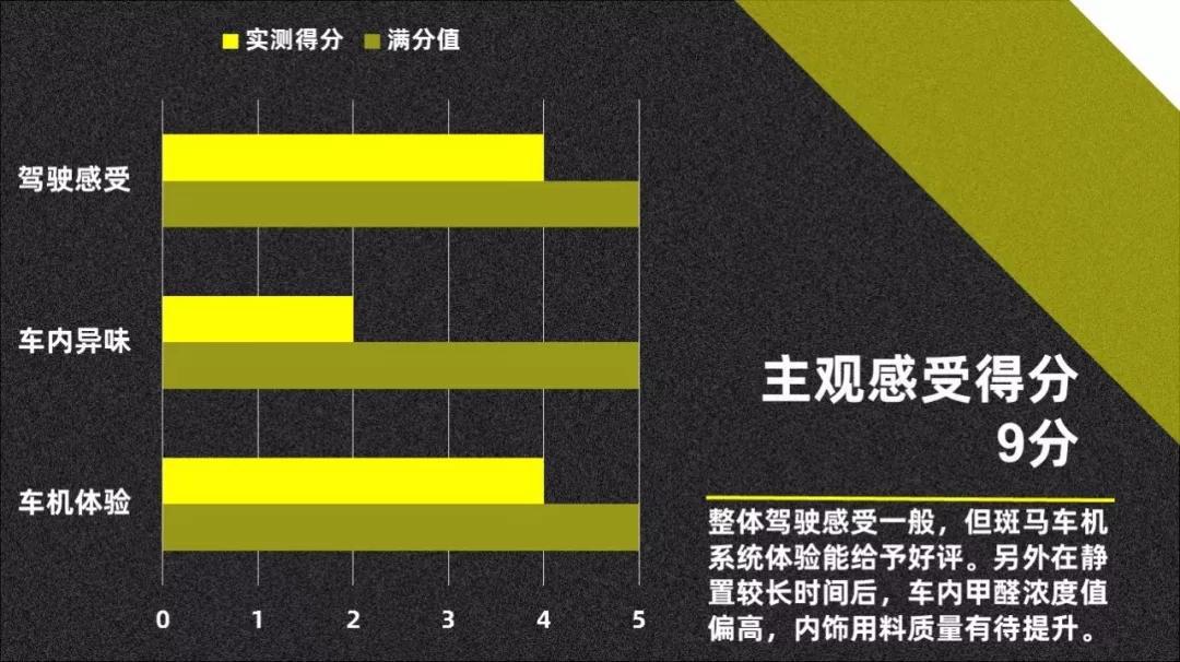 夺回“神车”名号,新宝骏RS-5摸底考试还真有料! 快车100分007
