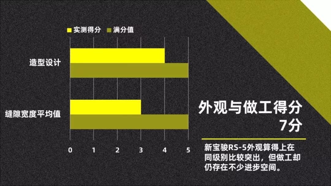 夺回“神车”名号,新宝骏RS-5摸底考试还真有料! 快车100分007