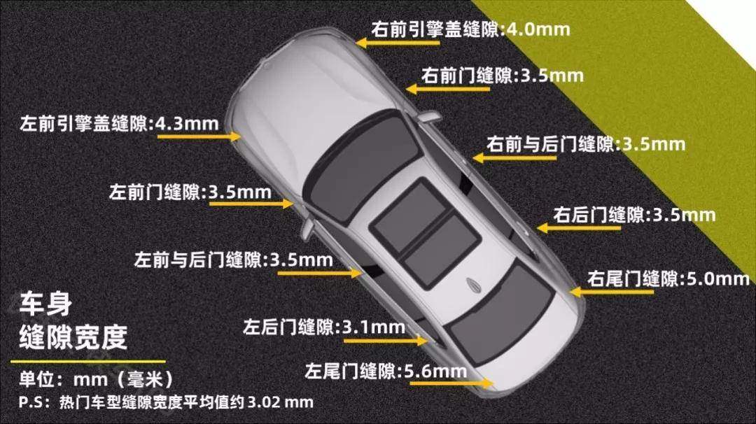 夺回“神车”名号,新宝骏RS-5摸底考试还真有料! 快车100分007