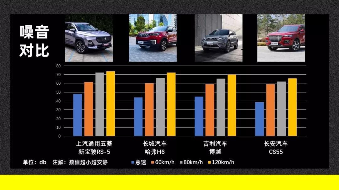夺回“神车”名号,新宝骏RS-5摸底考试还真有料! 快车100分007
