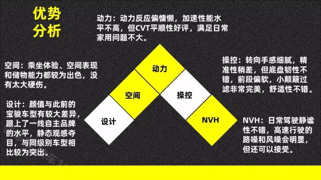 夺回“神车”名号,新宝骏RS-5摸底考试还真有料! 快车100分007