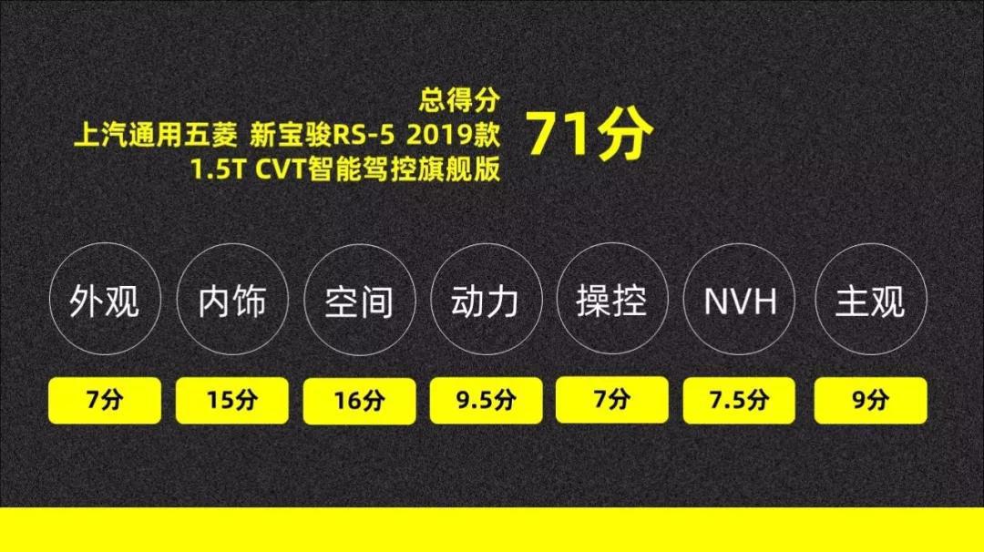 夺回“神车”名号,新宝骏RS-5摸底考试还真有料! 快车100分007