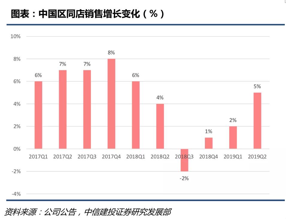 用天猫精灵点杯星巴克