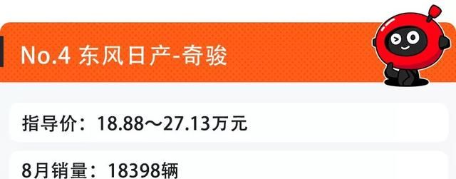 8月卖最好的10台合资SUV 大部分人买车时都关注过